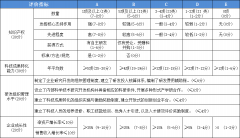 按照《国务院关于点窜和废止部门行规的决定》