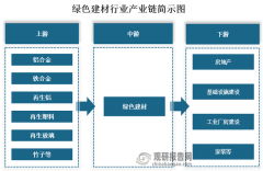 <b>而是对建材“健康、环保、平安”品性的评</b>