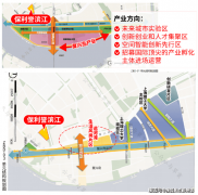 锚定前沿科技：将来城市尝试区、立异创业和人